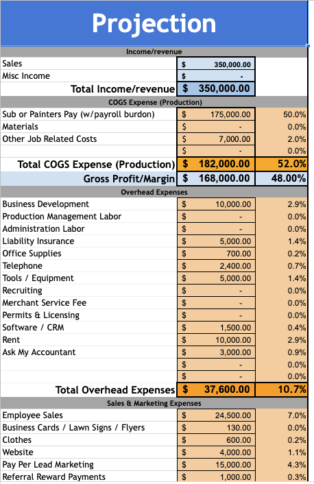 P&L Projection