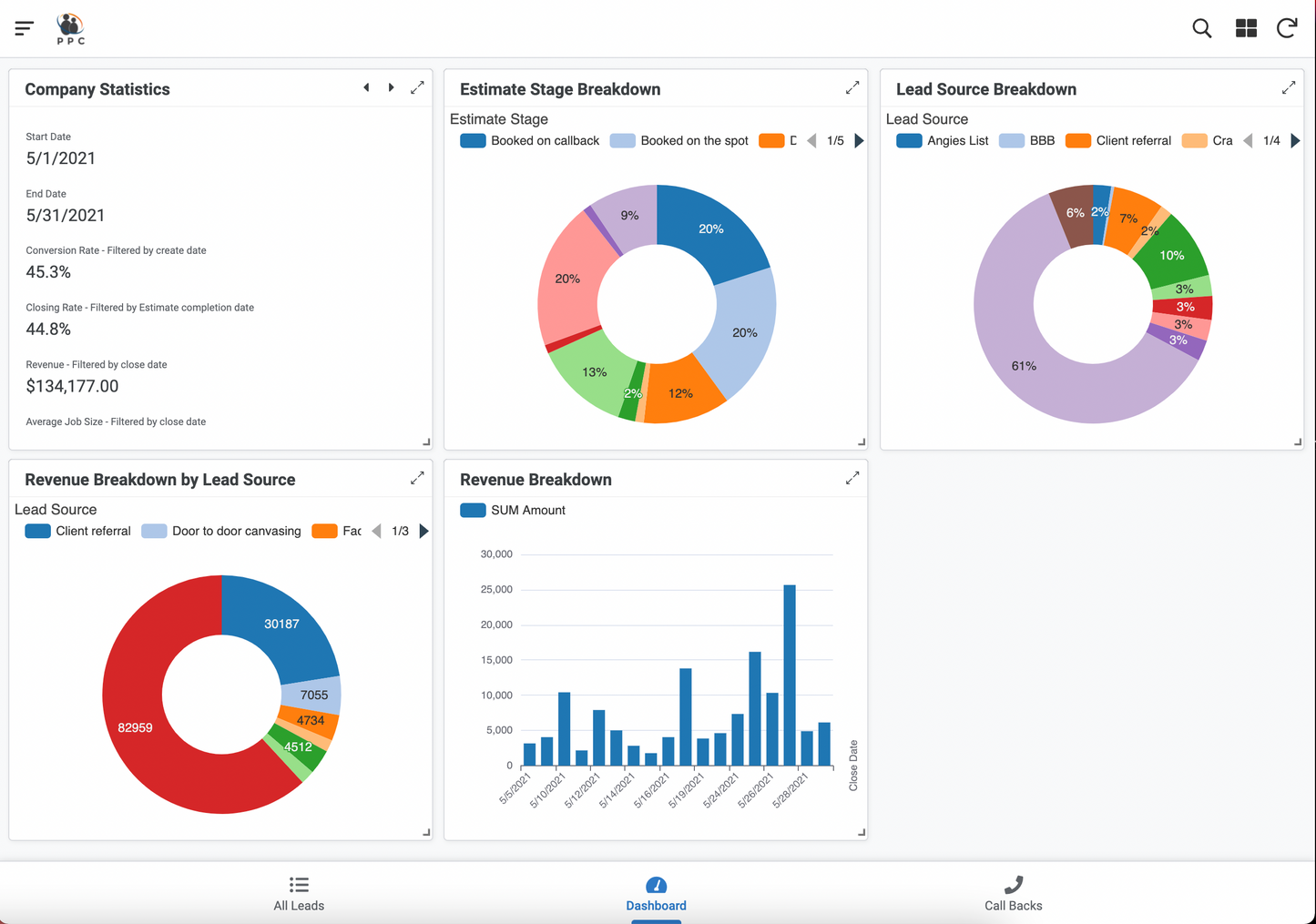 PPC Starter CRM