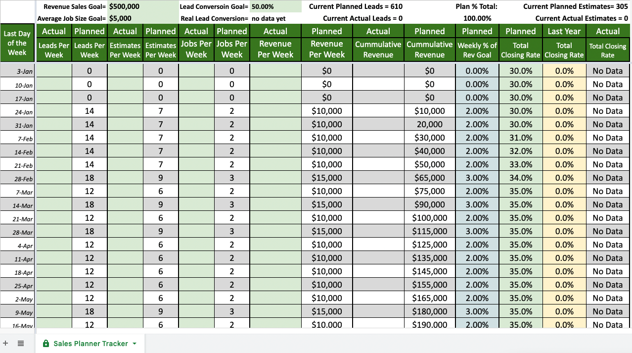 Sales Planner Tracker